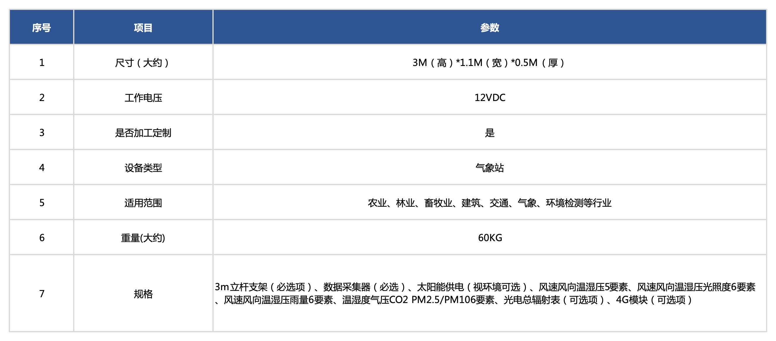 網站產品規格（中英）_氣象站.png