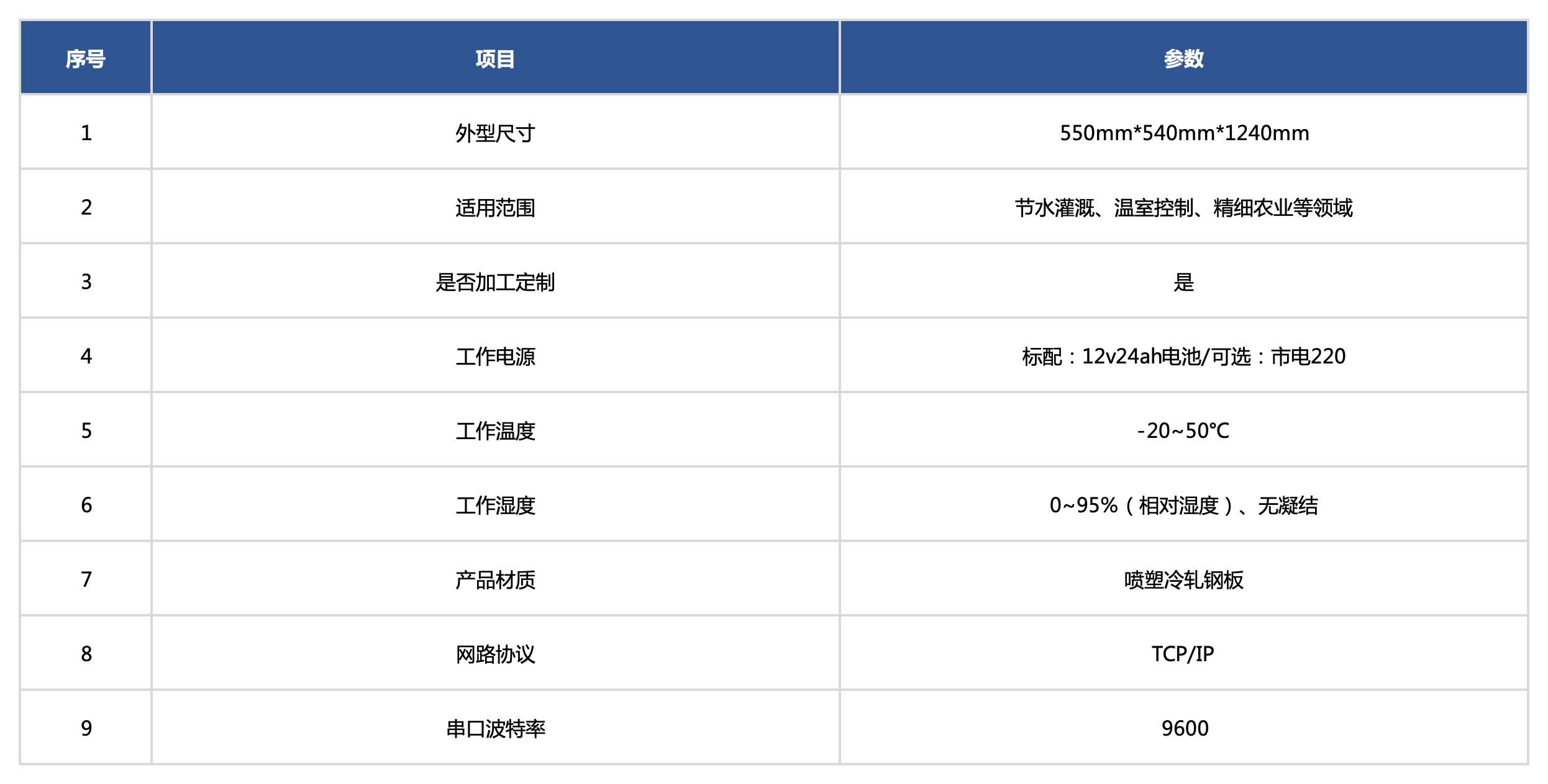 網站產品規格（中英）_孢子(2).png