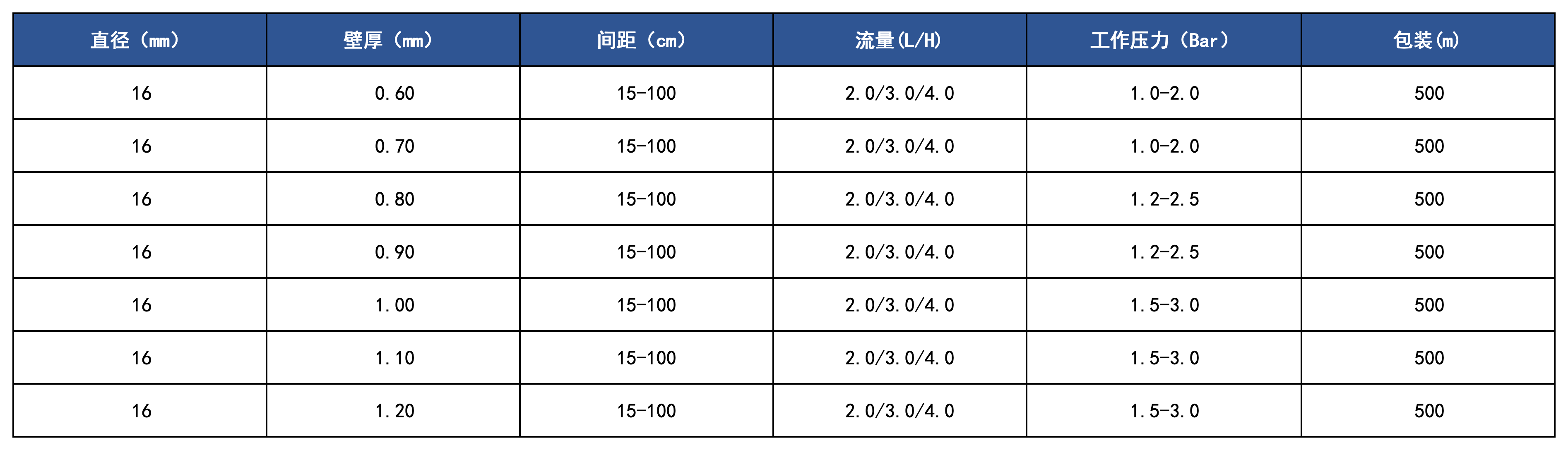 產(chǎn)品規(guī)格_滴灌管.png