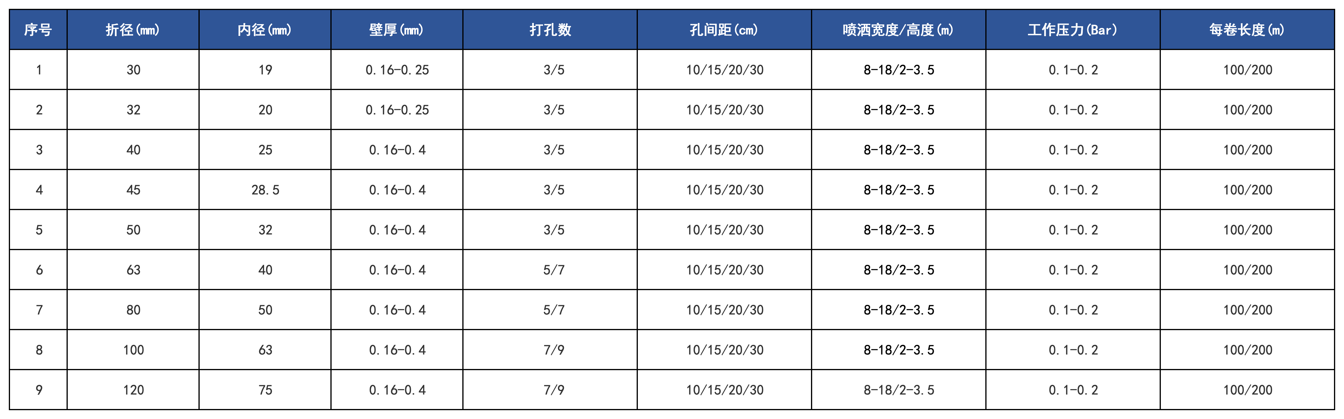 產品規格_PE微噴帶.png